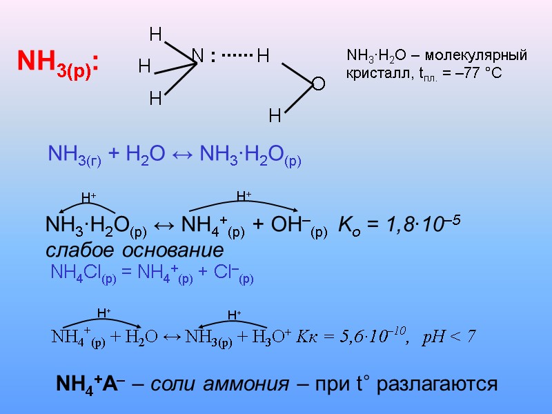 NH3(р):             